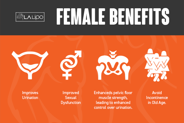 See our incontinence treatment prices and plans from LA LIPO Greater London (Westminster)