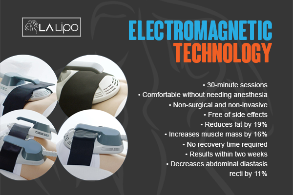Benefits of LA-EMS Body Sculpting Treatment Greater London (Westminster)